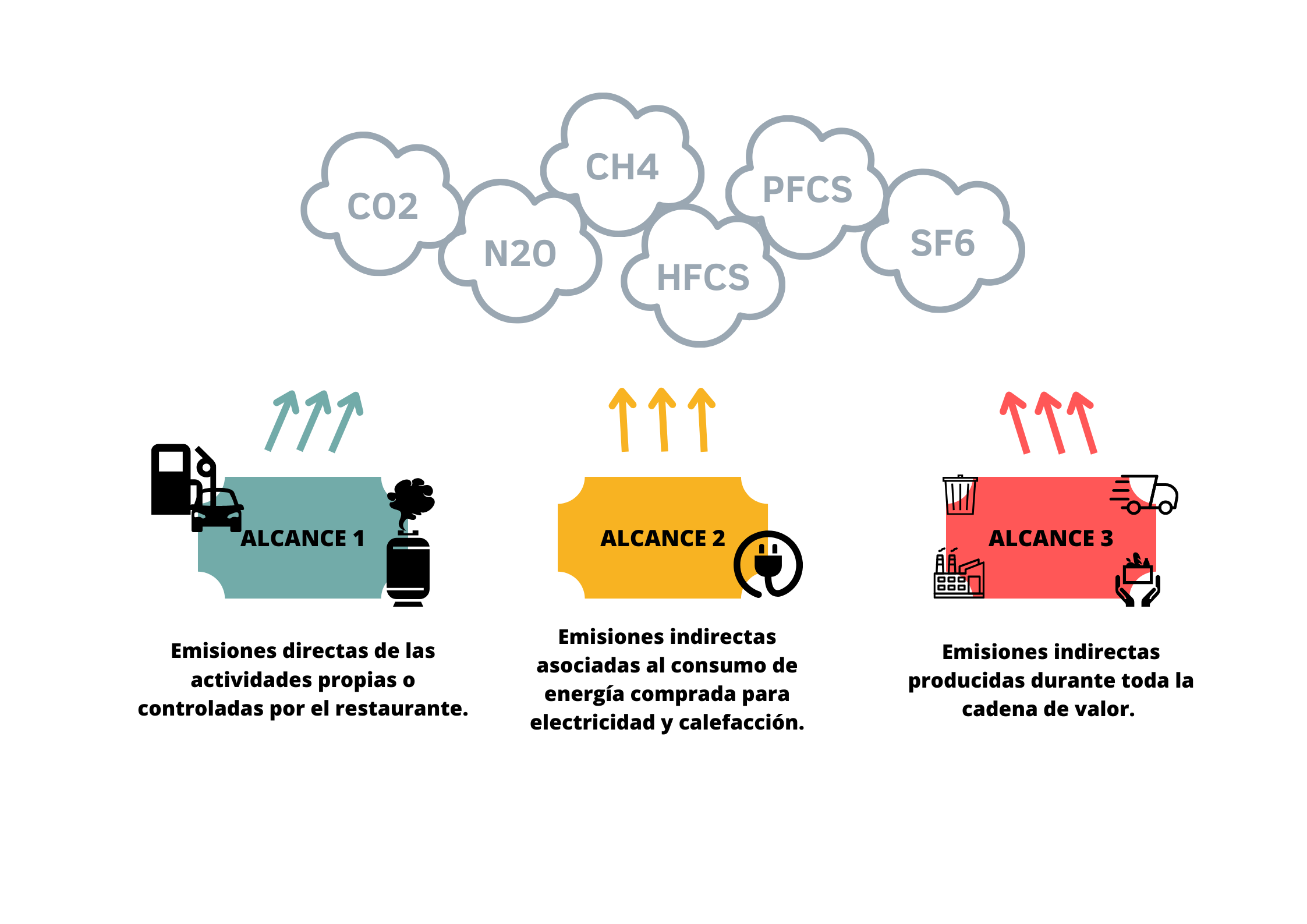 ¿Cuáles son los alcances de la huella de carbono?